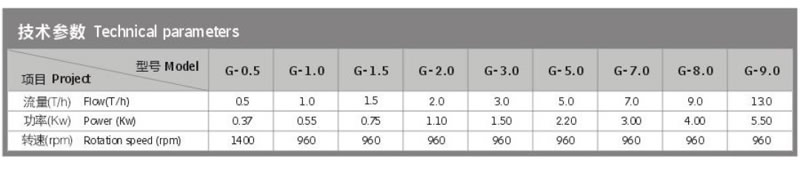 YUY-G 衛(wèi)生級(jí)單螺桿泵技術(shù)參數(shù)