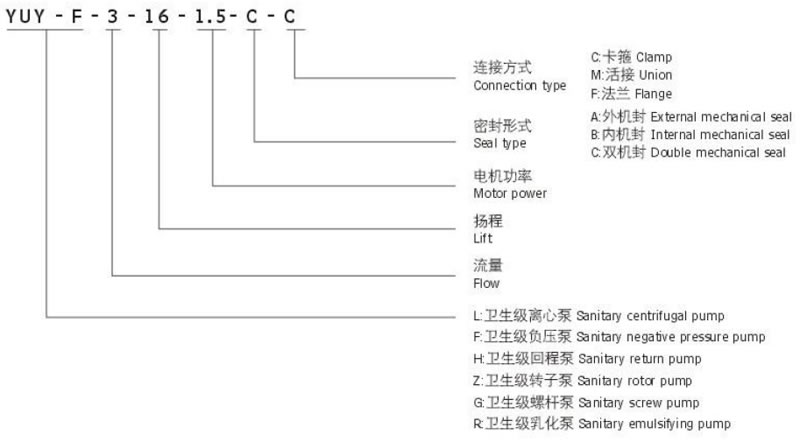 YUY 衛(wèi)生級(jí)回程泵型號(hào)說(shuō)明