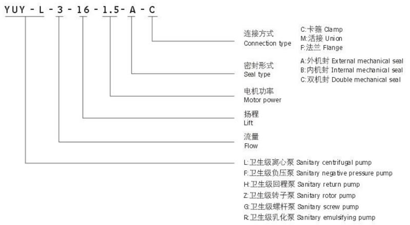 YUY 衛(wèi)生級離心泵型號說明