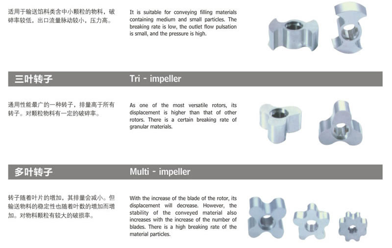 轉(zhuǎn)子泵+一級(jí)無極減速機(jī)